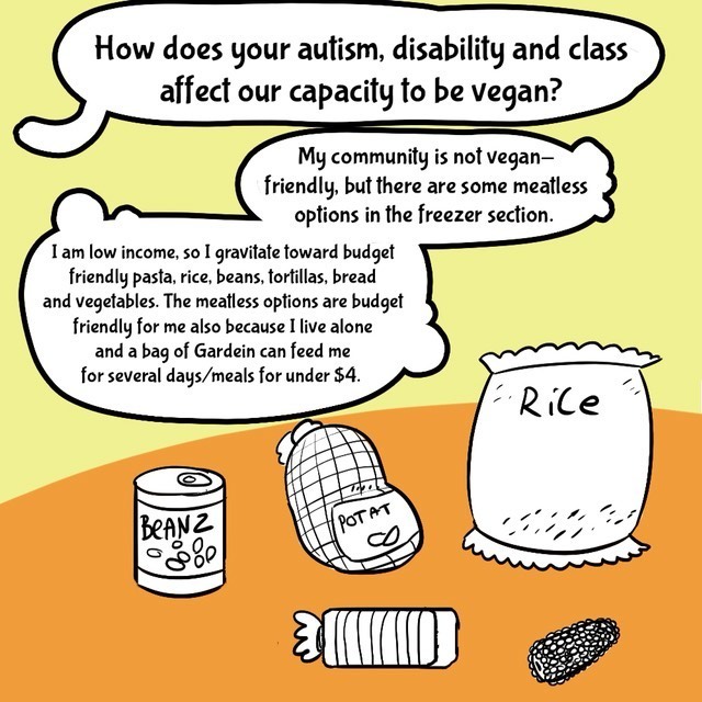 Comic with orange/yellow background. Person in black/white. Text balloons.
- How does your autism, disability and class affect our (sic) capacity to be vegan?
- My community is not vegan- friendly, but there are some meatless options in the freezer section.
- I am low income, so I gravitate toward budget friendly pasta, rice beans, tortillas, bread and vegetables. The meatless options are budget friendly for me also because I live alone and a bag of Gardein can feed me for several days/meals under $4.
